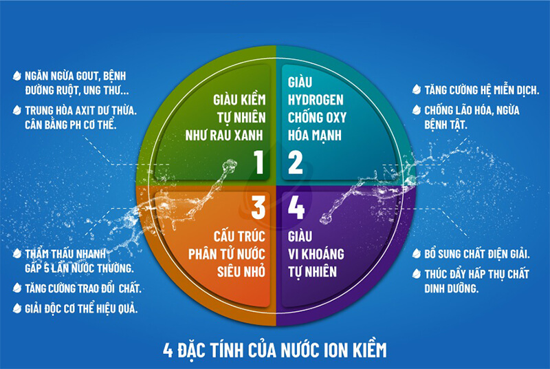 4-dac-tinh-cua-nuoc-ion-kiem